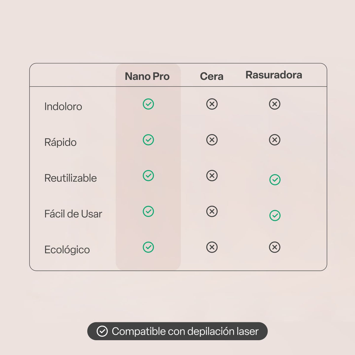 Comparativa